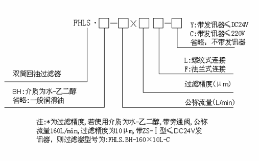 FHLS系列雙筒回油過濾器