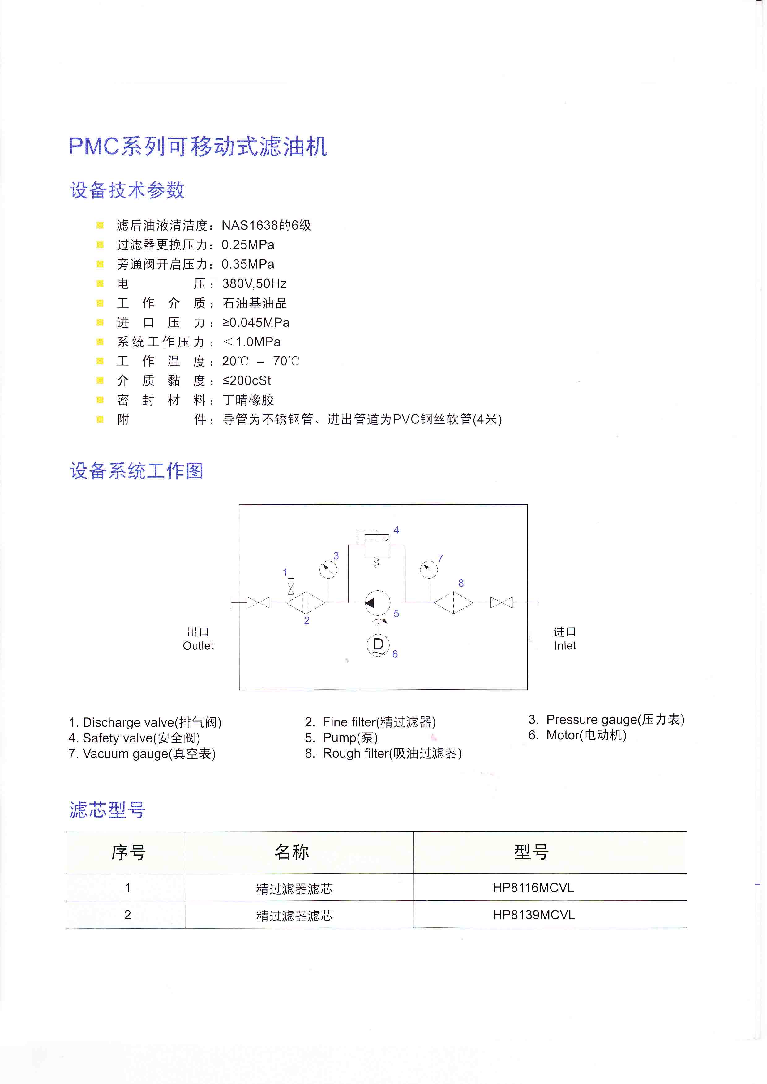 PMC系列可移動式濾油機