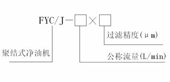 FYC-J系列聚結(jié)式凈油機(jī)